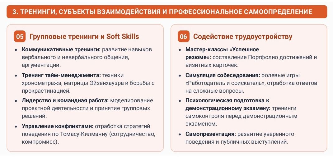 Тренинговые форматы работы в психолого-педагогическом сопровождении студентов СПО