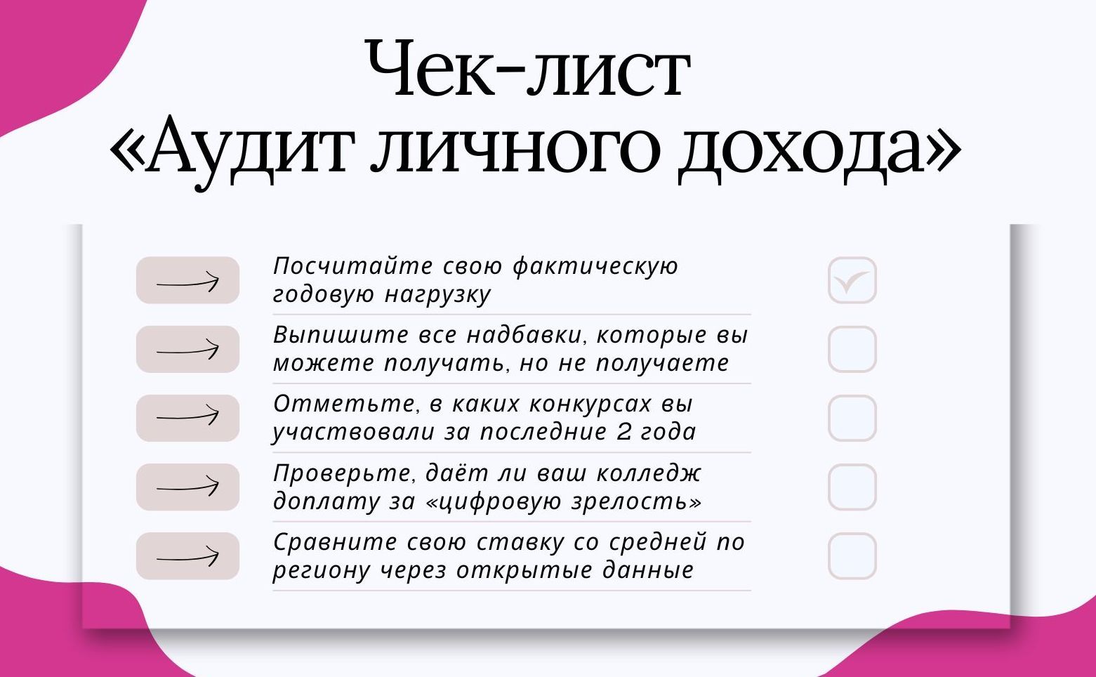 Чек-лист «Аудит личного дохода» для педагога СПО