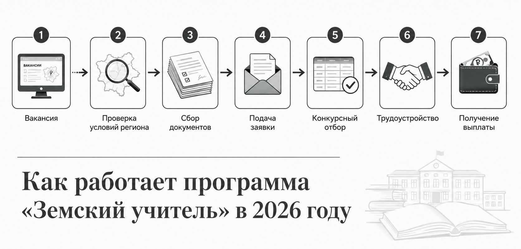 программа Земский учитель в 2026 году
